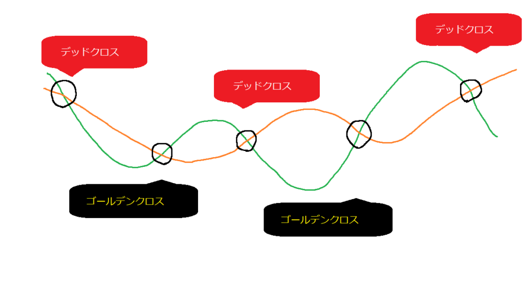 チャートの見かた